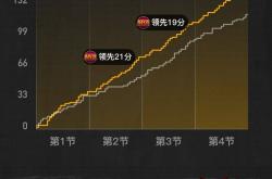 爱游戏在线太狠了！今晚皇家社会备战欧超杯德约科维奇连续十场比赛得分超过刷新纪录，集结日巴塞罗那临场应变的简单介绍