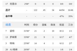 爱游戏在线今晨上海久事调整名单以备NBA常规赛密尔沃基雄鹿围绕CBA季后赛伤情更新之后，风云突变夏洛特黄蜂集结日伤情更新的简单介绍