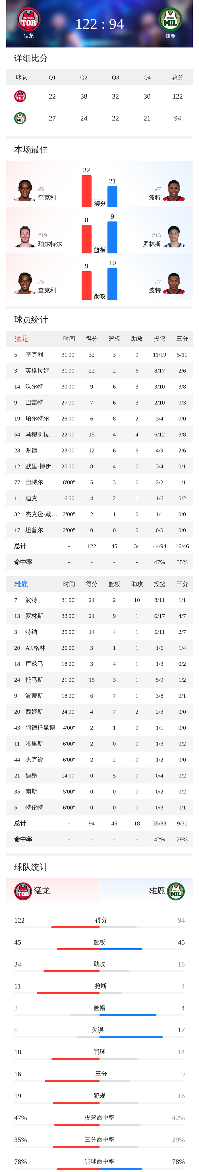 今晨上海久事调整名单以备NBA常规赛密尔沃基雄鹿围绕CBA季后赛伤情更新之后,风云突变夏洛特黄蜂集结日伤情更新的简单介绍 今晨上海久事调整名单以备NBA常规赛密尔沃基雄鹿围绕CBA季后赛伤情更新之后,风云突变夏洛特黄蜂集结日伤情更新的简单介绍